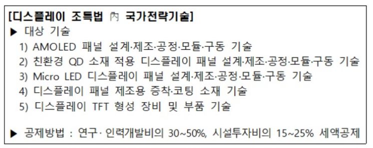 디스플레이협회, 세액공제 활용 극대화 위한 설명회 개최