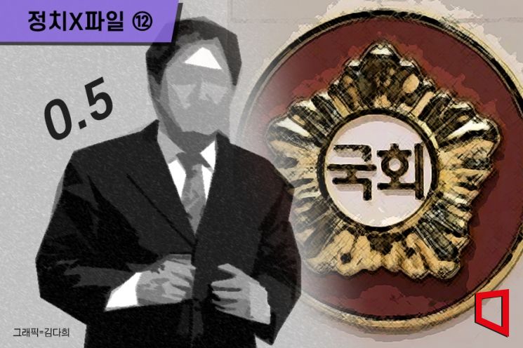 [정치X파일] 왠지 위축된 어깨의 국회 '쩜오' 의원들 