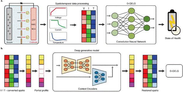 UNIST 연구팀, 리튬이온배터리 상태 진단 모델 개발