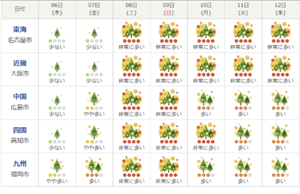 [日요일日문화]총선 앞둔 기시다 정부, "꽃가루 잡겠다" 선포한 이유