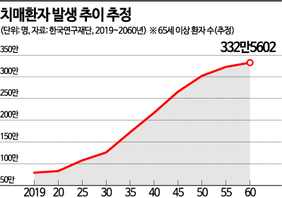 [과학을읽다]치매 정복의 길 '희망'은 있다