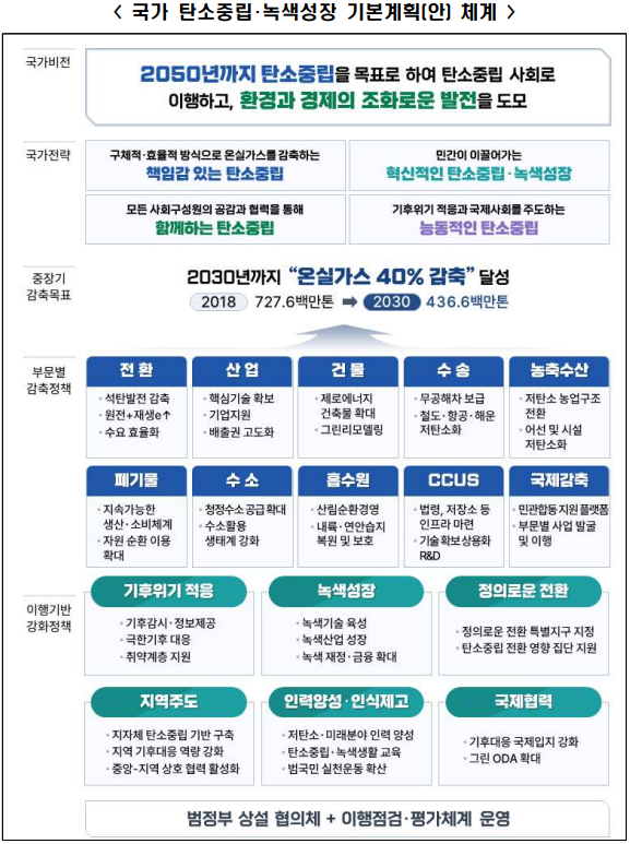 탄소중립 시대 "미래 위해 방폐장 이제 삽떠야"  