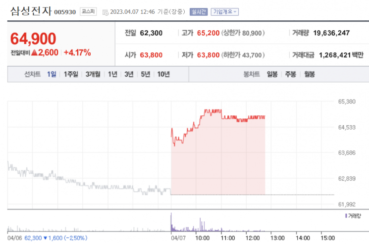 네이버 화면 캡쳐