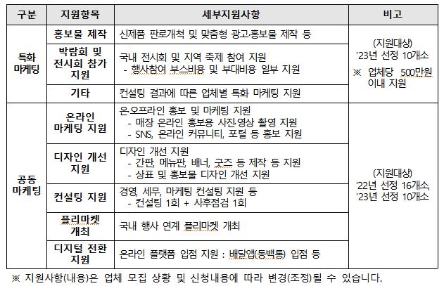 반려동물 업종 마케팅 지원 … 부산시, 소상공인 모집