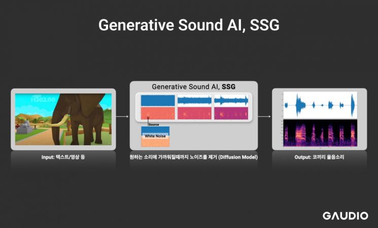 [AI혁명]⑭AI로 세상 모든 소리 만든다…가우디오랩