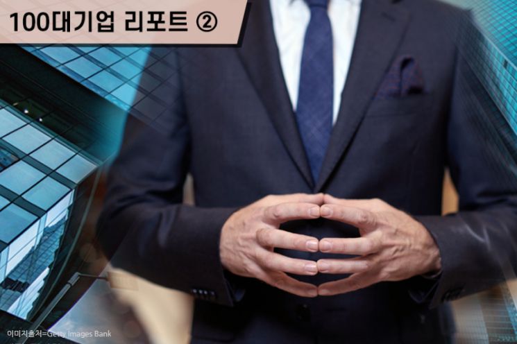 [100대기업 리포트]②이사회 평균 연령 60세…'여성 이사'없는 기업은 18곳