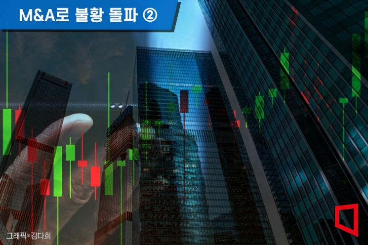 [M&A로 불황 돌파]②늘어나는 대기업의 ‘코스닥 쇼핑’ 