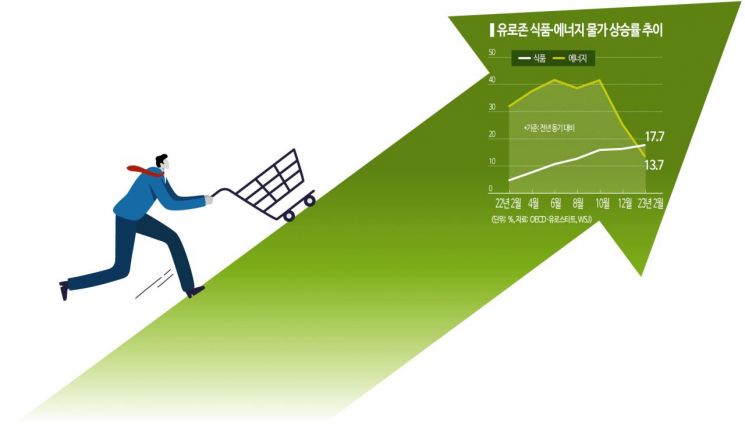 물가 상승률 꺾였는데…다시 고개 드는 먹거리 인플레