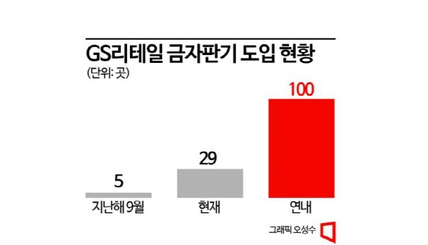 '편의점 순금 자판기 인기몰이'…골드바 매출 '20억원'