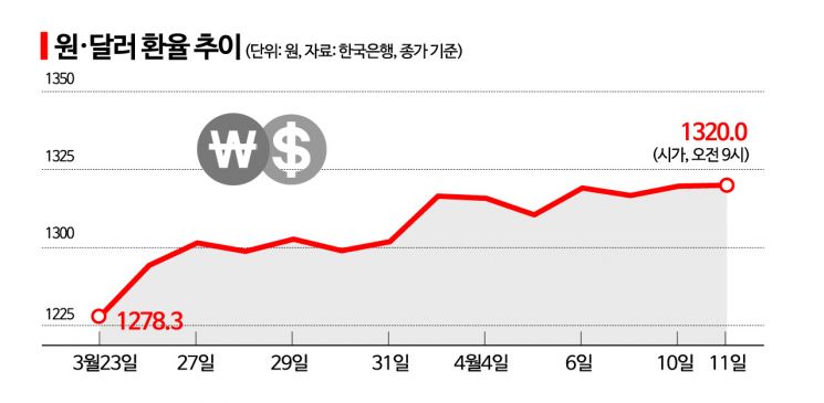 '물가 보다는 경기'…긴축행보 마무리에 최종금리 3.5% '무게'(종합2보)