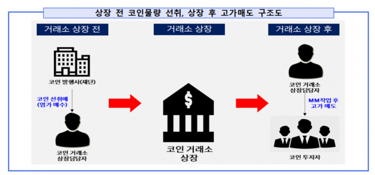자료=서울남부지검