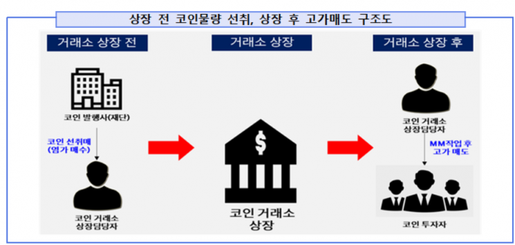 자료=서울남부지검