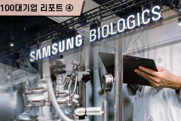 [100대기업리포트]④삼바 R&D투자 191% 급증…SK바이오팜은 매출 절반 쏟아부어