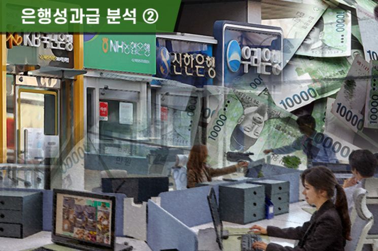 최대 실적에 은행원 급여 13% 뛰었다…상반기 7150만원