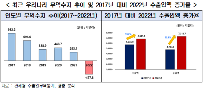 [사진제공=한국경영자총협회]