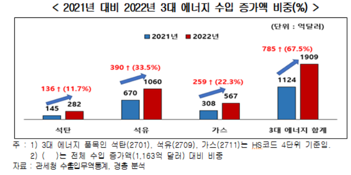 [사진제공=한국경영자총협회]