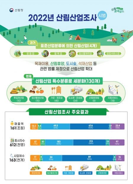 산림청 제공