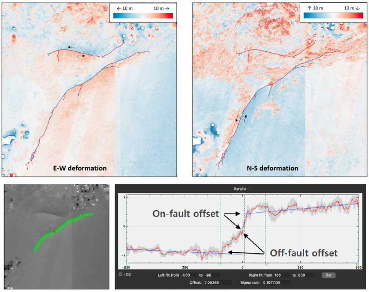 튀르키예 대지진으로 인한 지표변위 분포. 그림출처=KIGAM
