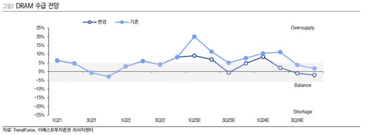 2019년 VS 2023년....반도체 '닮은꼴'에서 찾은 반등 시점