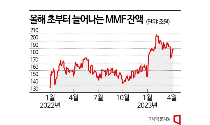 [다시 뜬 예금유동화]①한달새 3조원 몰린 예금ABCP…증권사도 안정수익 찾는다