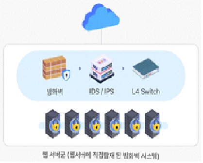 과기정통부, 정보보호 신속확인제품 첫 출시