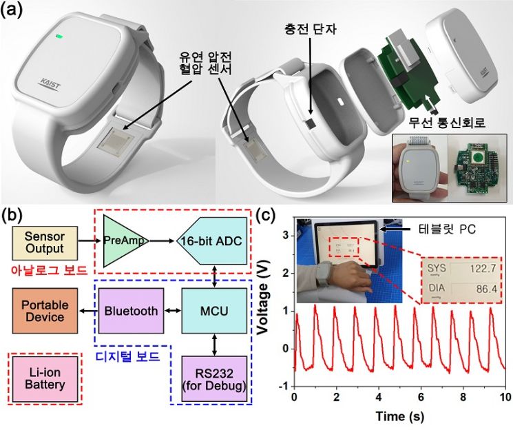 "혈압측정은 갤워치가 낫다"면 애플워치 제낄까?