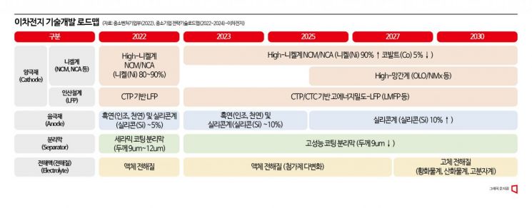 '니켈'에 사활건 K-배터리의 미션…"주행거리 늘리고 가격 낮춰라"