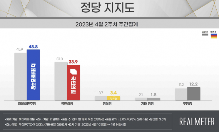 與,30대 이어 'TK 집토끼'도 떠났다…'전광훈 리스크' 후폭풍