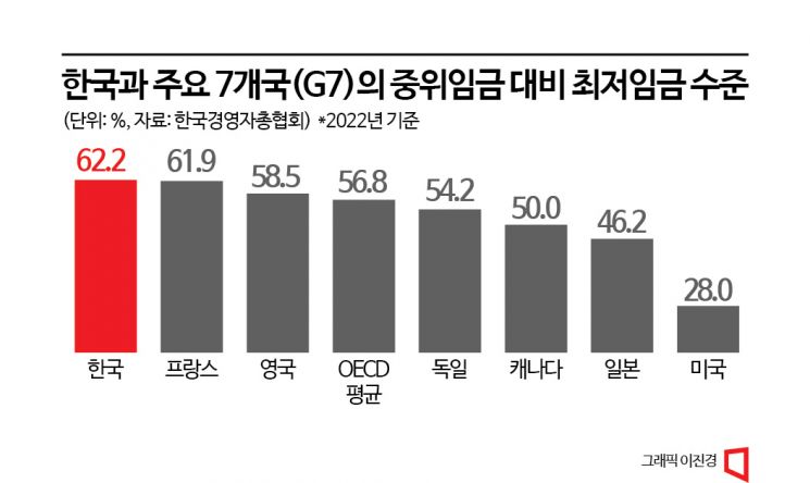 [최저임금 해법]②반복되는 파행, 부실한 계산식…닻 잃은 최저임금