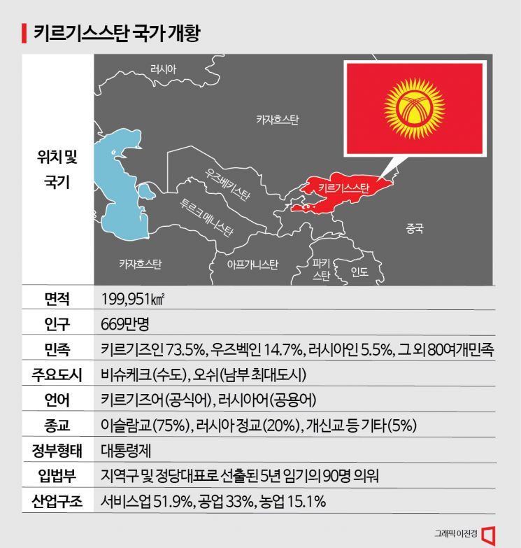 [K-ODA현장in]①“라크마트 카레아”…산골마을 밝힌 가로등, 희망을 심다