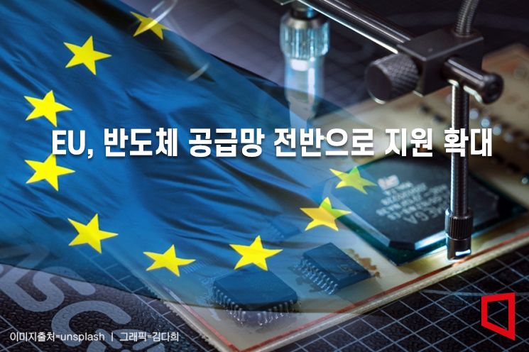 EU, 62조원 투자 반도체법 합의…점유율 20% 확대 목표