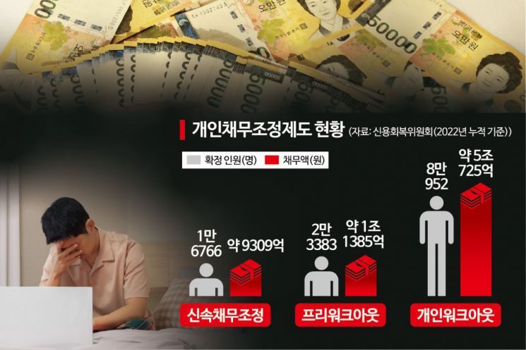 [단독]밀린 통신비·건보료 깎는다…민주당, 채무자보호3법 추진