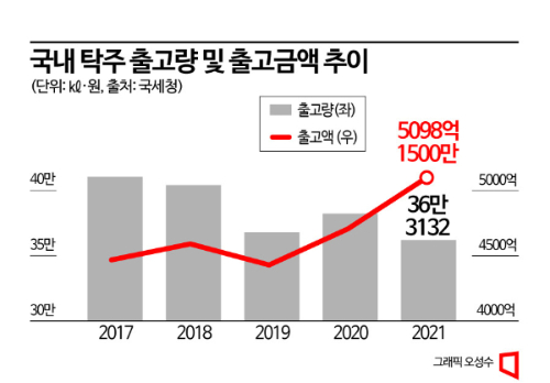 "전통주 성장에 고급화까지"…몸집 키워가는 막걸리