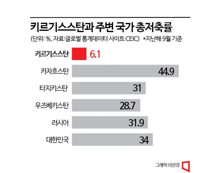 [K-ODA현장in]②구소련의 황무지, 韓손길 닿자…여성 해방공간 '탈바꿈'