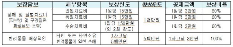 상품보장내용.
