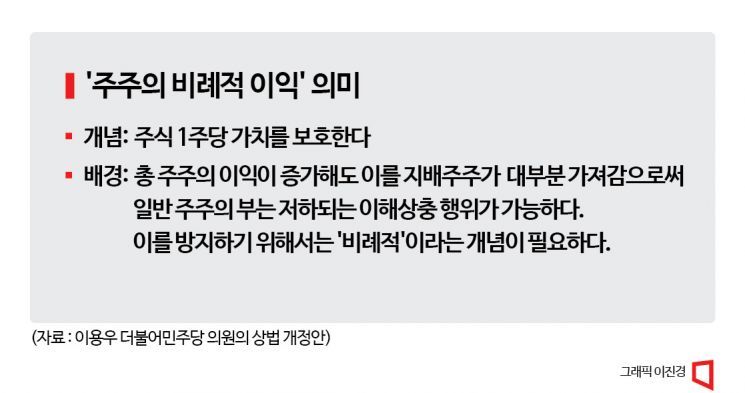 [상법 개정안 논란]②"현행법은 자사주 맞교환 등 지배주주 제어 못해"…사안별 규칙 제정 주장도