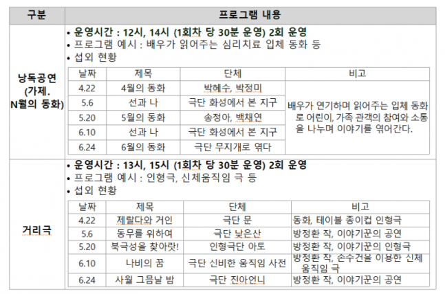 예술로 공연 일정. [사진제공 = 한국문화예술위원회]