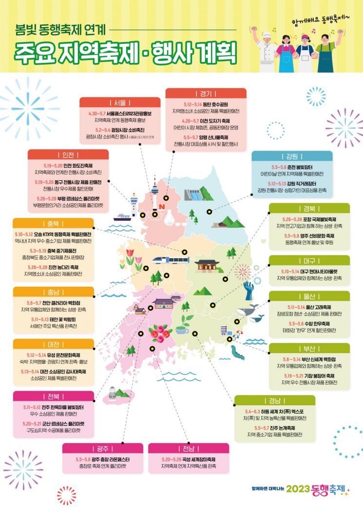 소상공인·중소기업 최대 행사 '동행축제', 5월 전국 각지서 열려