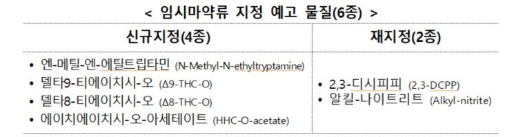 엔-메틸-엔-에틸트립타민 등 6종…임시마약류 지정 예고