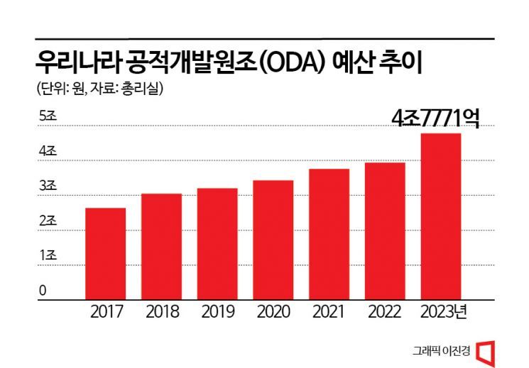 [K-ODA현장in]④"한국 경제성장 배우자"…책 펴놓고 열공하는 나라
