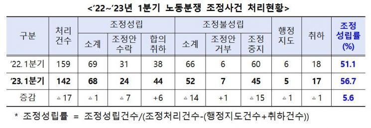 (자료제공=중앙노동위원회)