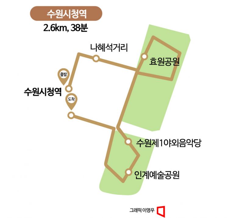 [하루만보]나혜석거리와 효원공원…수원시청역