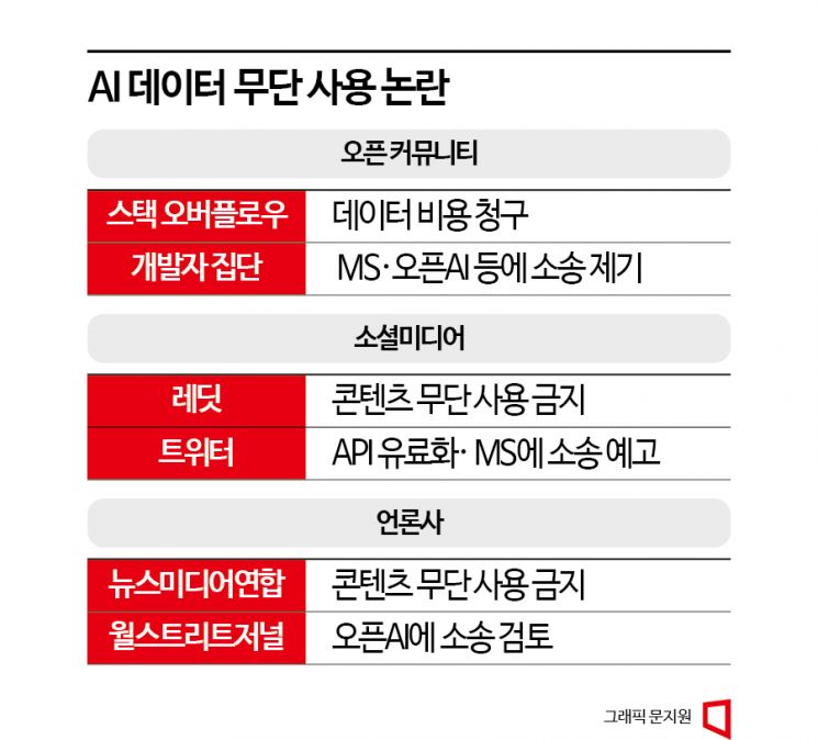[빅테크 지각변동]②데이터 공짜로 퍼줘라?…청구서 내민 기업들