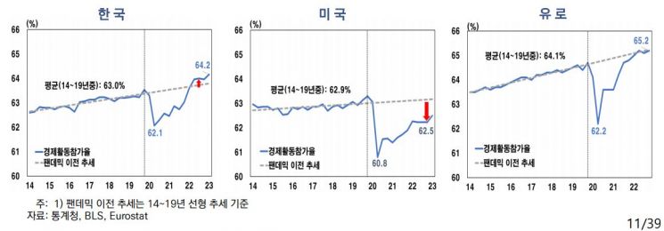 (자료제공=한국은행)