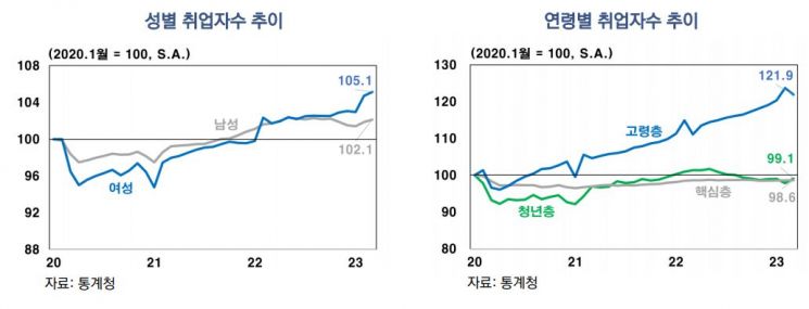 (자료제공=한국은행)