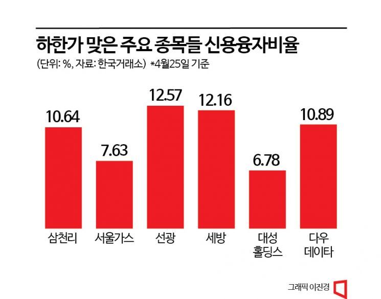 다단계식 주가 조작 후폭풍?…삼천리·서울가스 등 이틀 연속 하한가