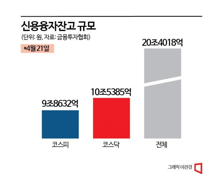 다단계식 주가 조작 후폭풍?…삼천리·서울가스 등 이틀 연속 하한가