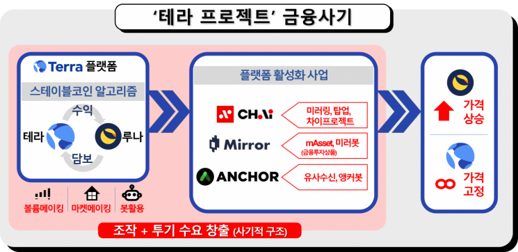 檢, '테라·루나' 신현성 기소…"불가능성 알고도 추진"(종합)