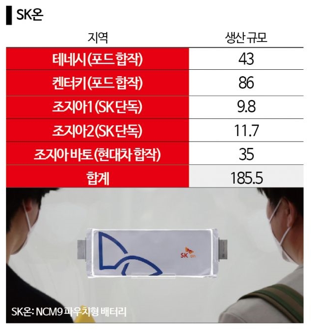 SK·삼성 '전고체 드라이브', LG '문제는 가격'…배터리 3사 '동상이몽'