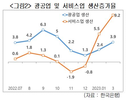 기지개 켜는 中 경제…"IT살아나야, 韓 경제 효과" 